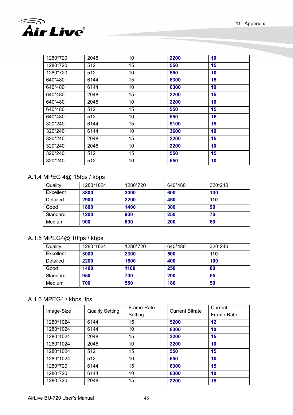 AirLive BU-720 User Manual | Page 51 / 59