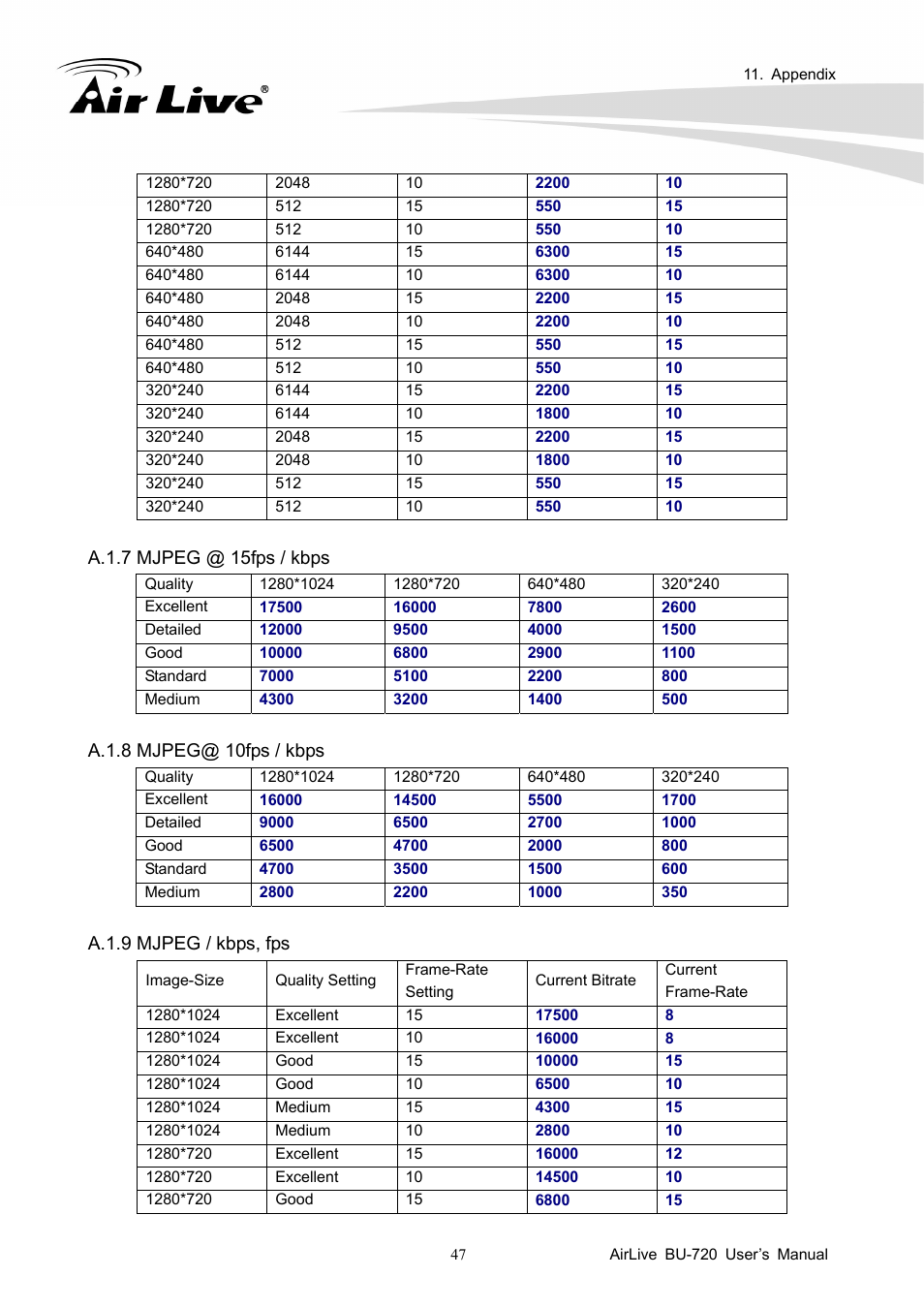 AirLive BU-720 User Manual | Page 52 / 59