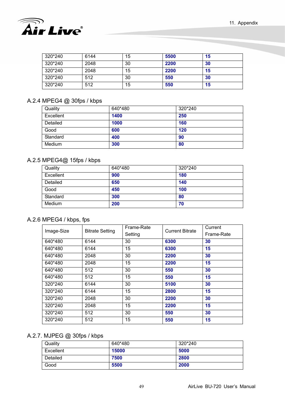 AirLive BU-720 User Manual | Page 54 / 59