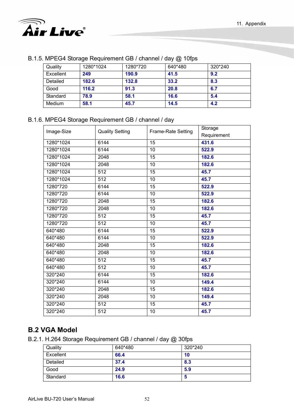 B.2 vga model | AirLive BU-720 User Manual | Page 57 / 59