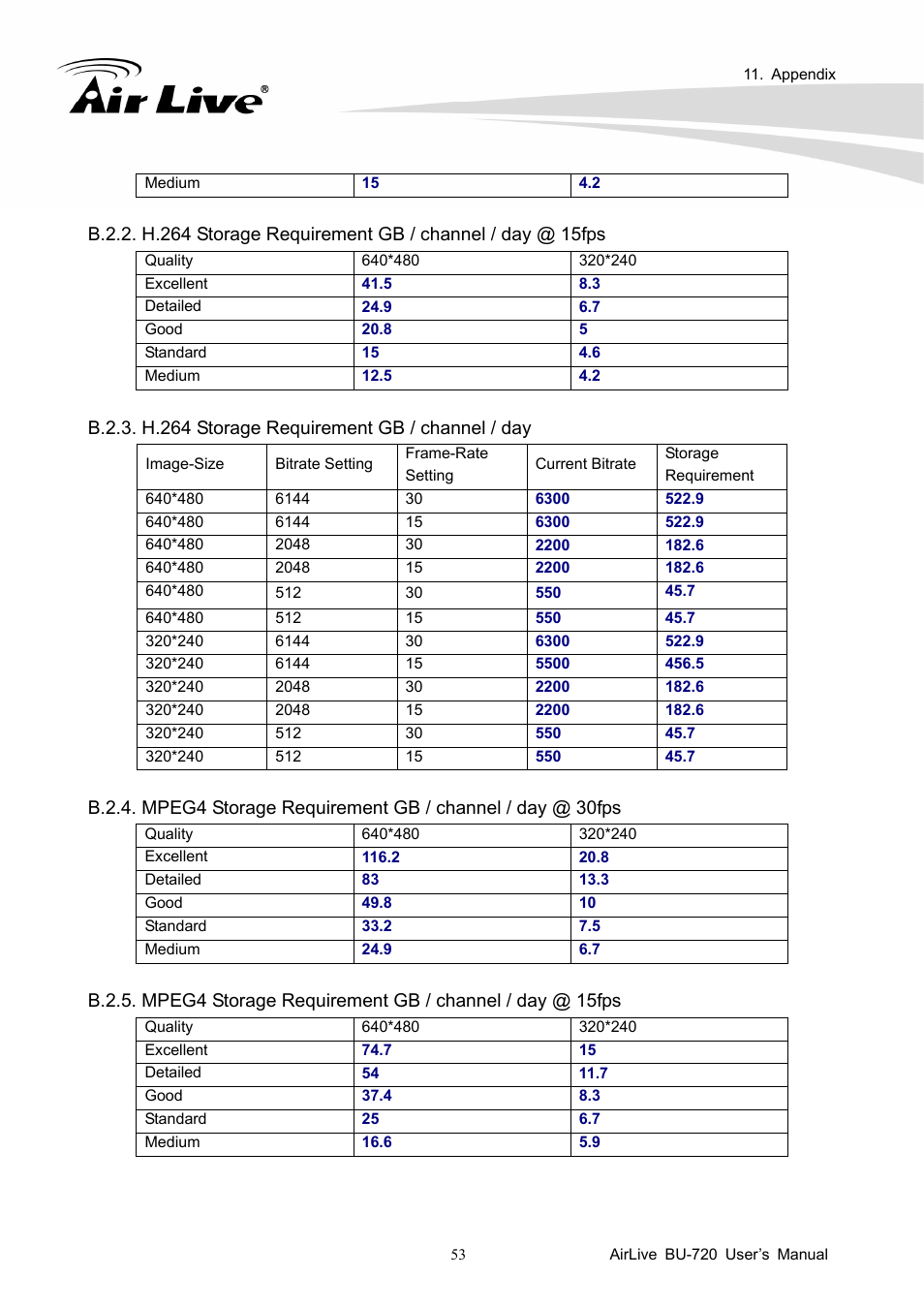 AirLive BU-720 User Manual | Page 58 / 59