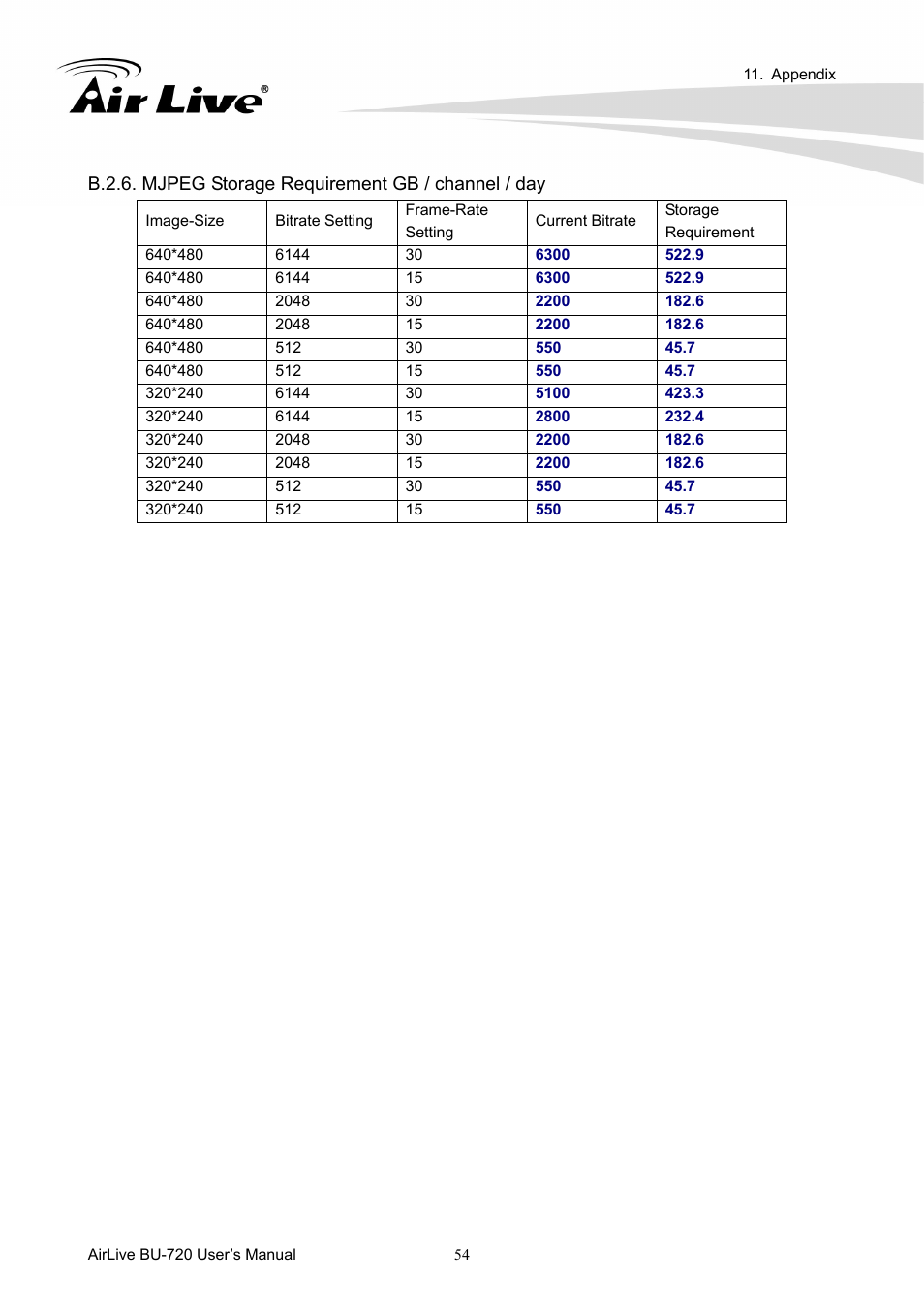 AirLive BU-720 User Manual | Page 59 / 59