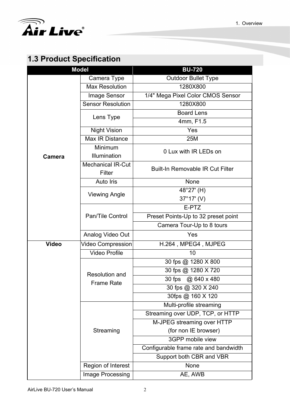 3 product specification | AirLive BU-720 User Manual | Page 7 / 59