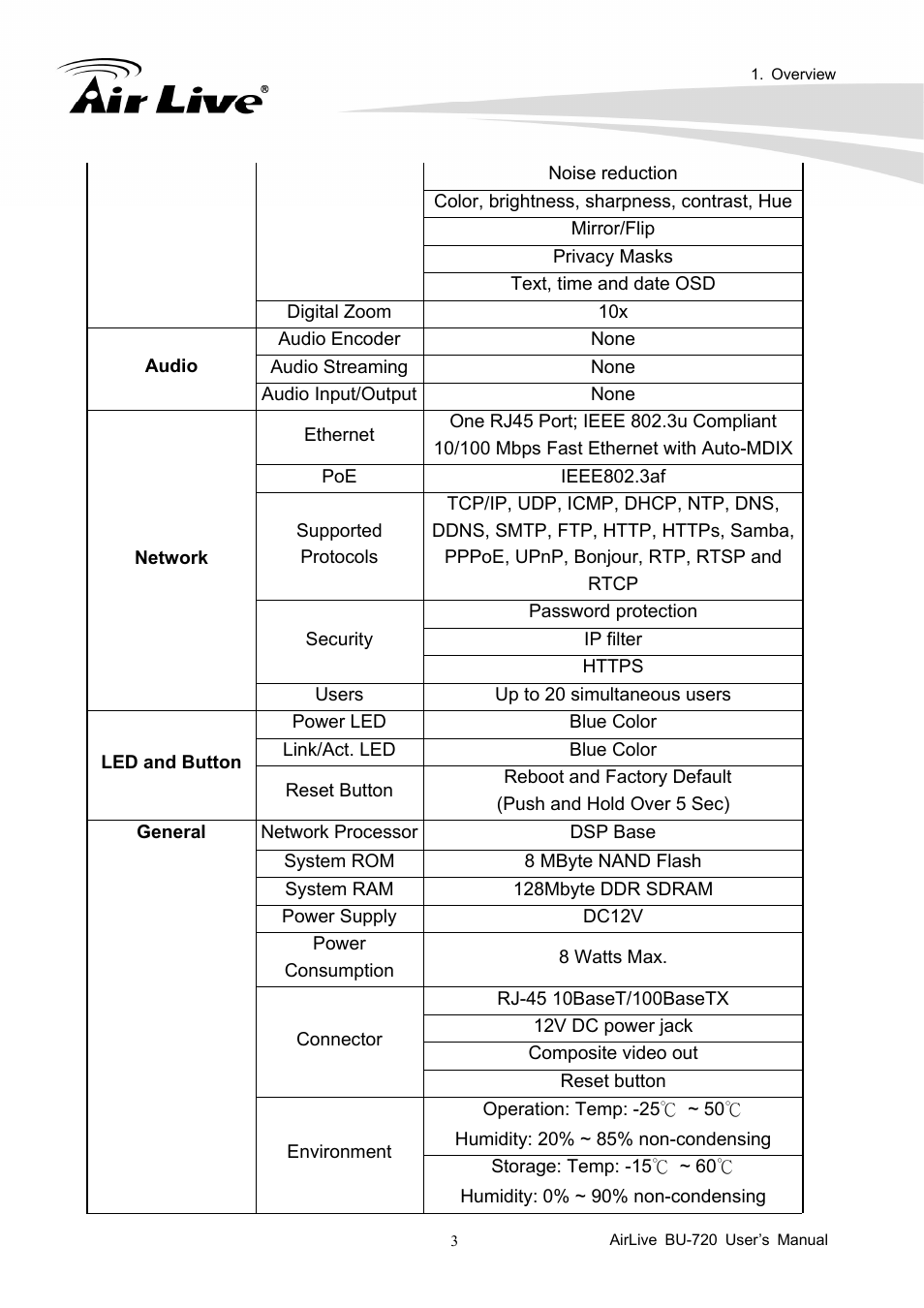 AirLive BU-720 User Manual | Page 8 / 59