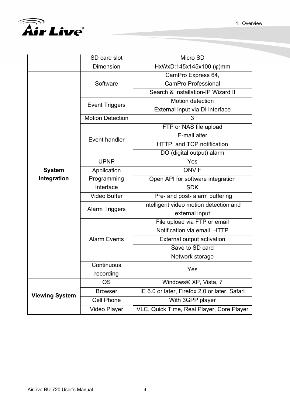 AirLive BU-720 User Manual | Page 9 / 59