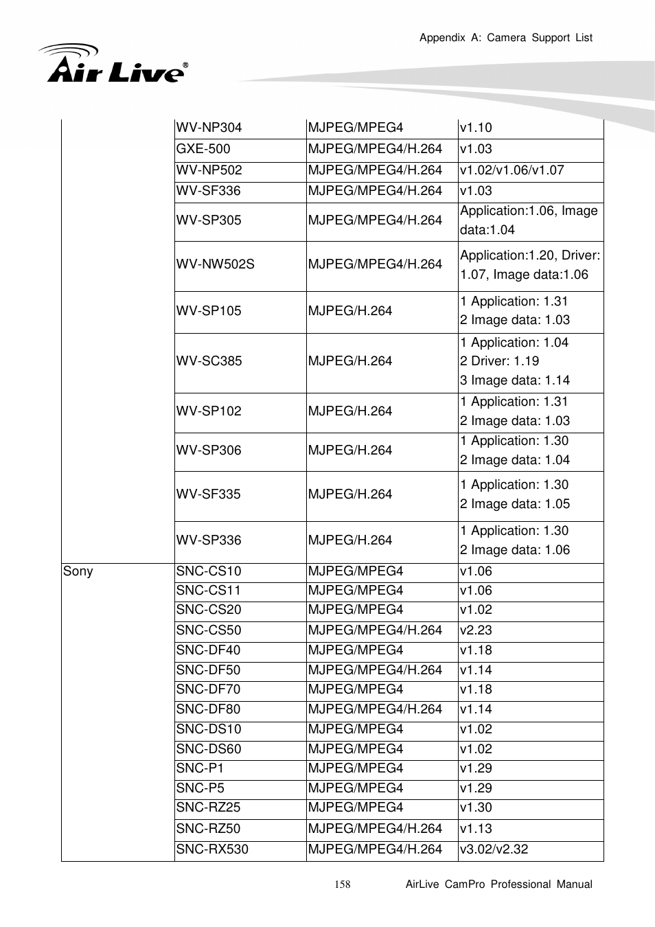 AirLive CamPro Professional User Manual | Page 164 / 178