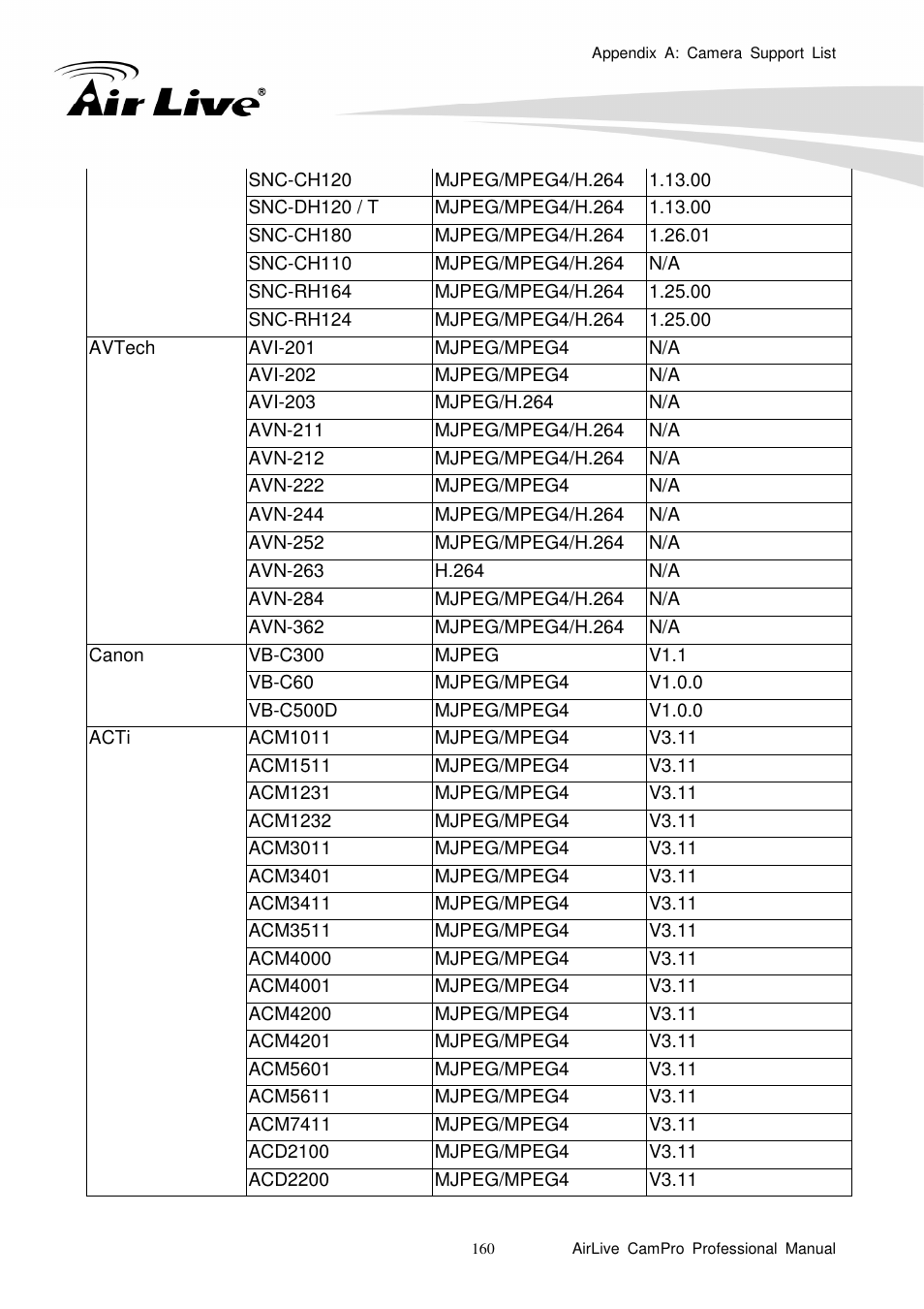 AirLive CamPro Professional User Manual | Page 166 / 178