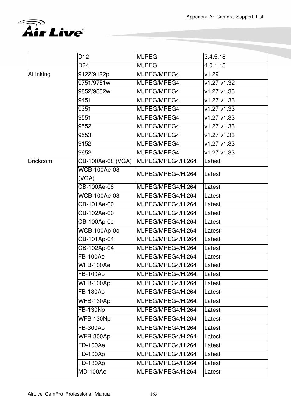 AirLive CamPro Professional User Manual | Page 169 / 178