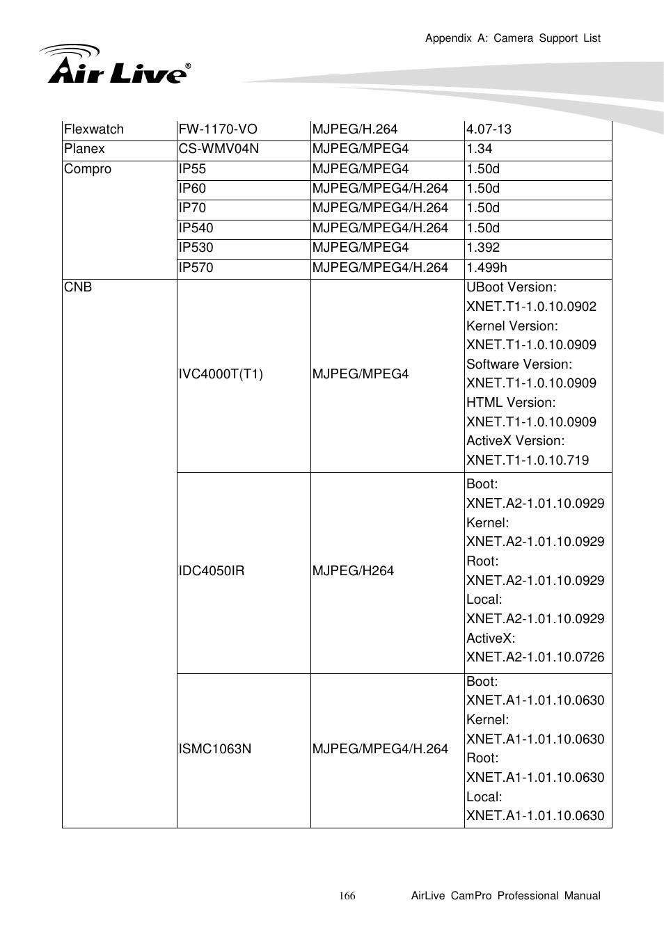 AirLive CamPro Professional User Manual | Page 172 / 178