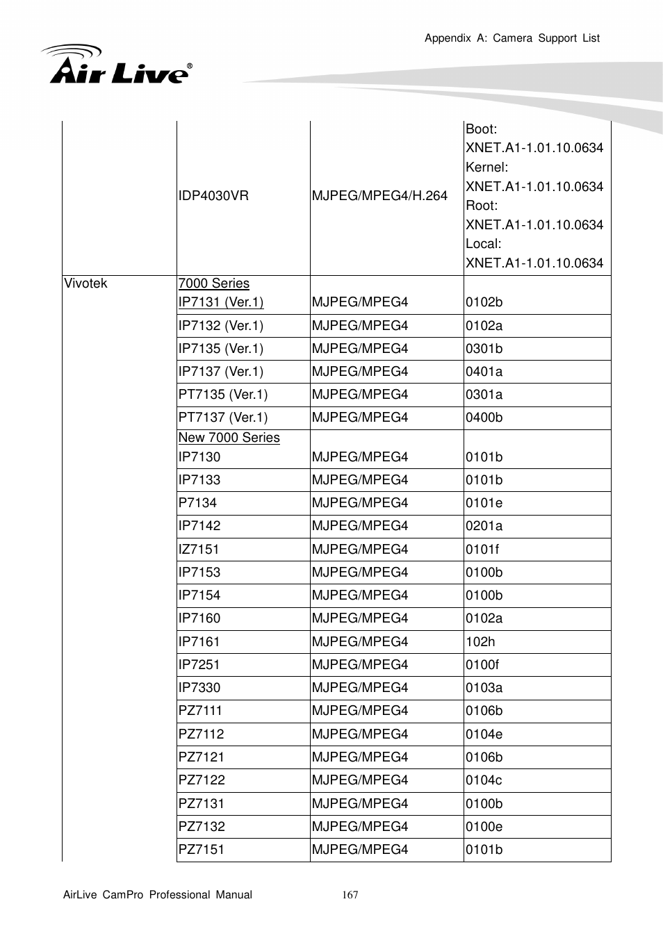 AirLive CamPro Professional User Manual | Page 173 / 178