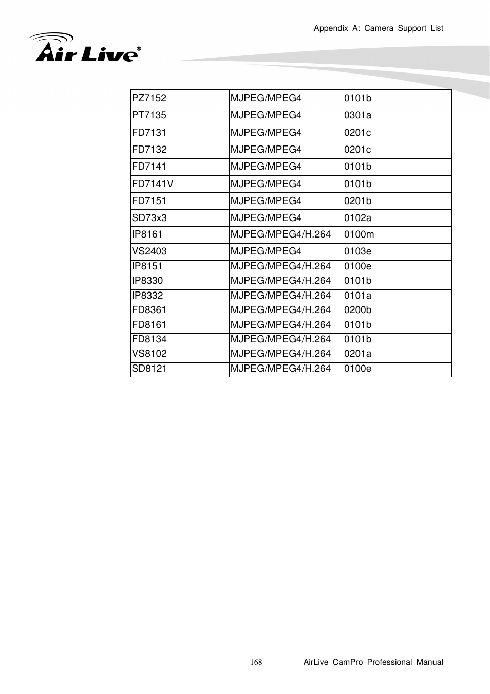 AirLive CamPro Professional User Manual | Page 174 / 178