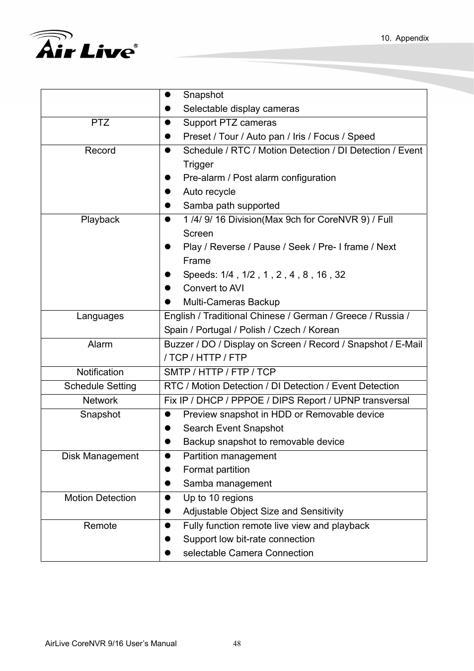 AirLive CoreNVR 9 User Manual | Page 54 / 55