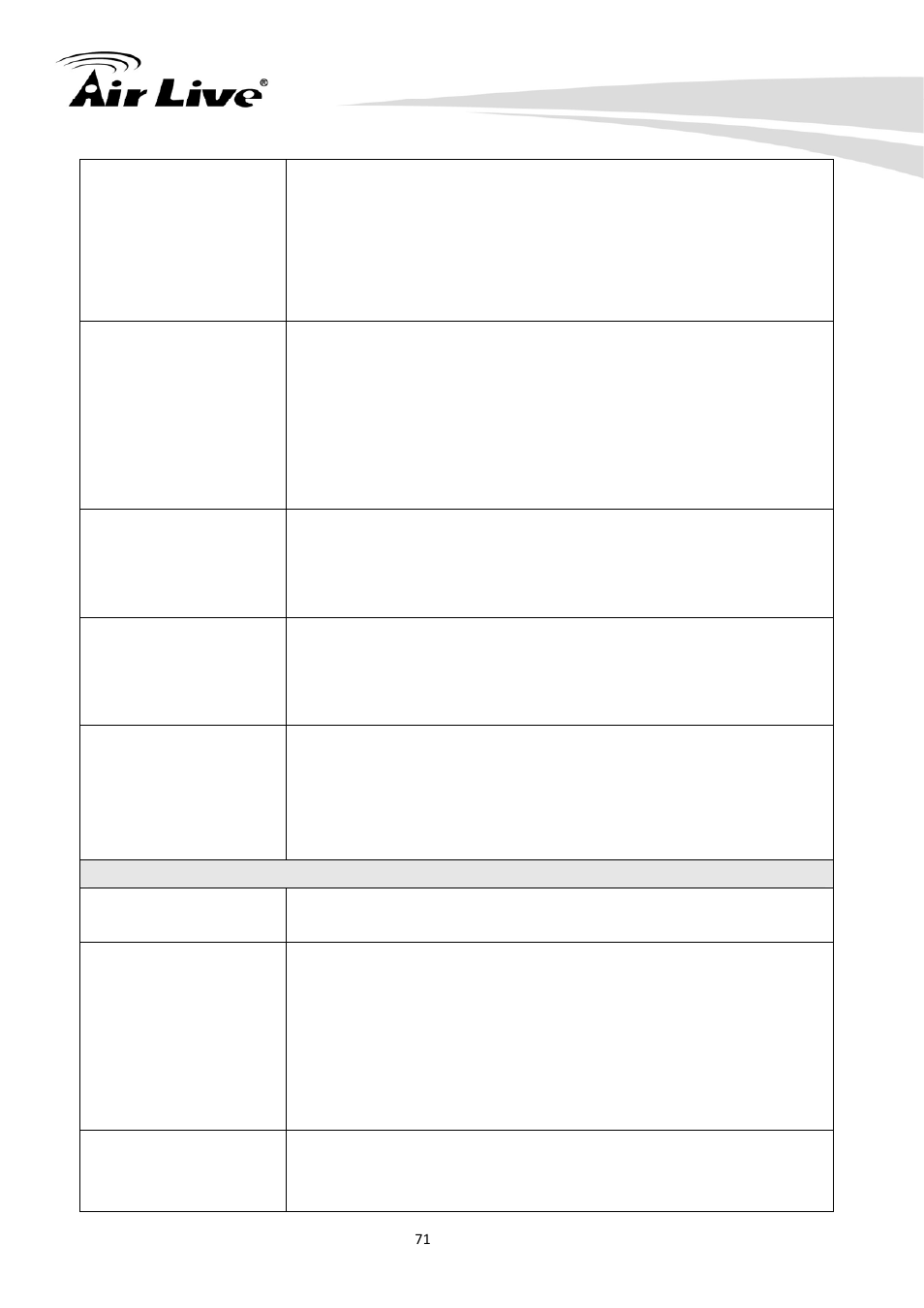 2 ping | AirLive CU-720PIR User Manual | Page 76 / 97