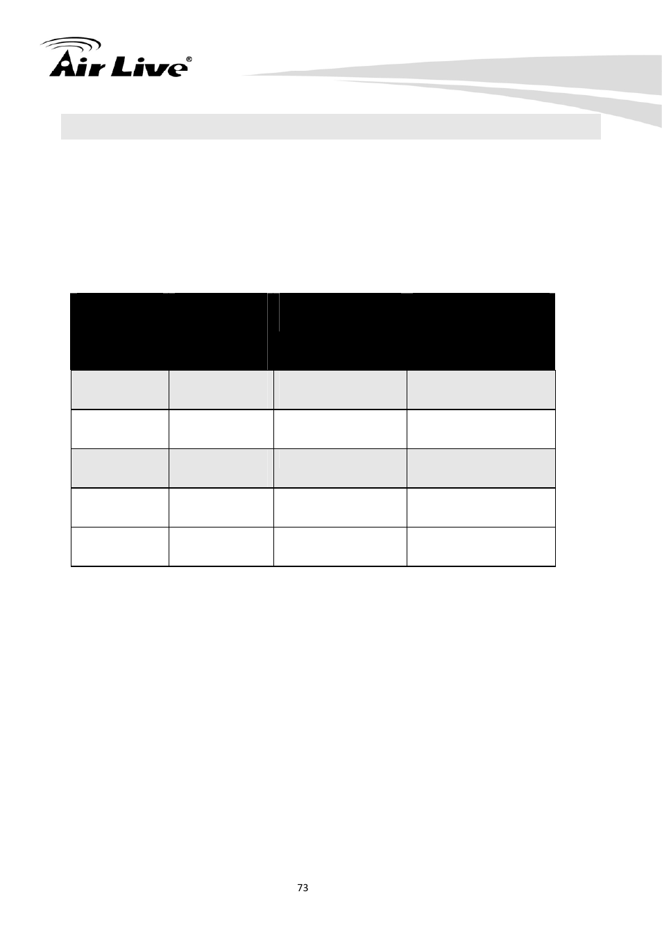3 bandwidth estimation | AirLive CU-720PIR User Manual | Page 78 / 97