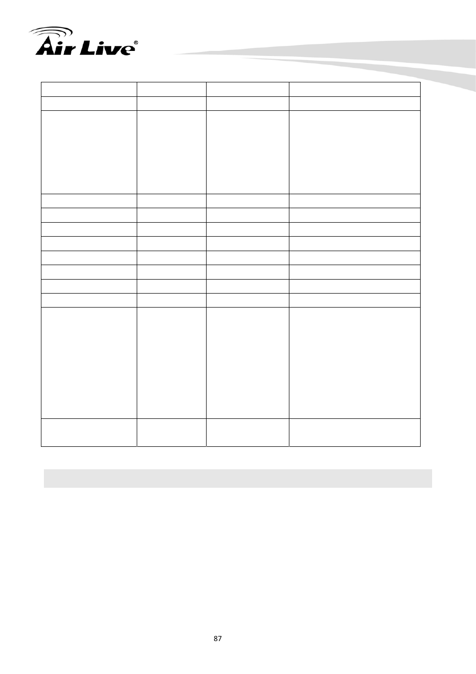 8 3gpp table | AirLive CU-720PIR User Manual | Page 92 / 97