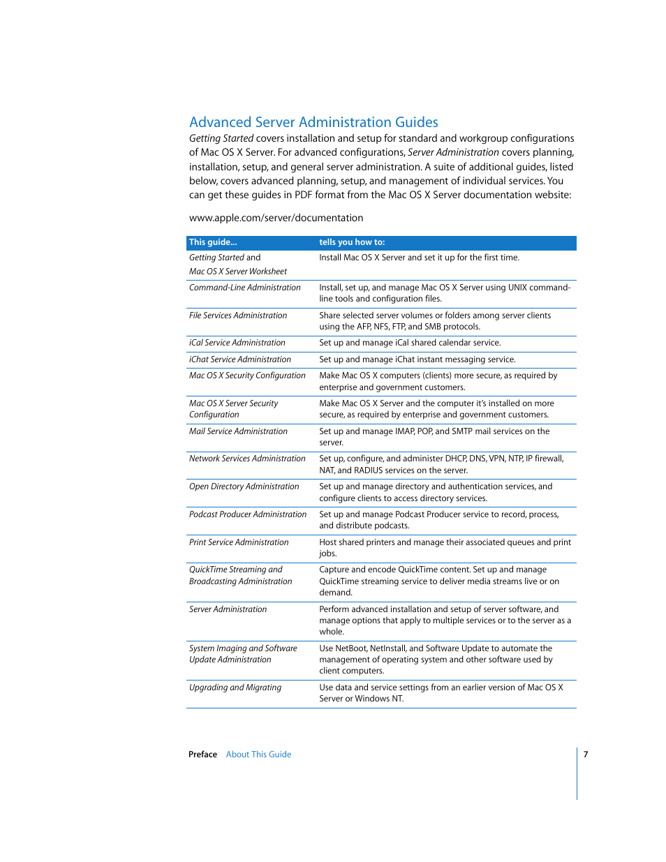 Advanced server administration guides, Scribed in “advanced server administration guides | Apple Mac OS User Manual | Page 7 / 42