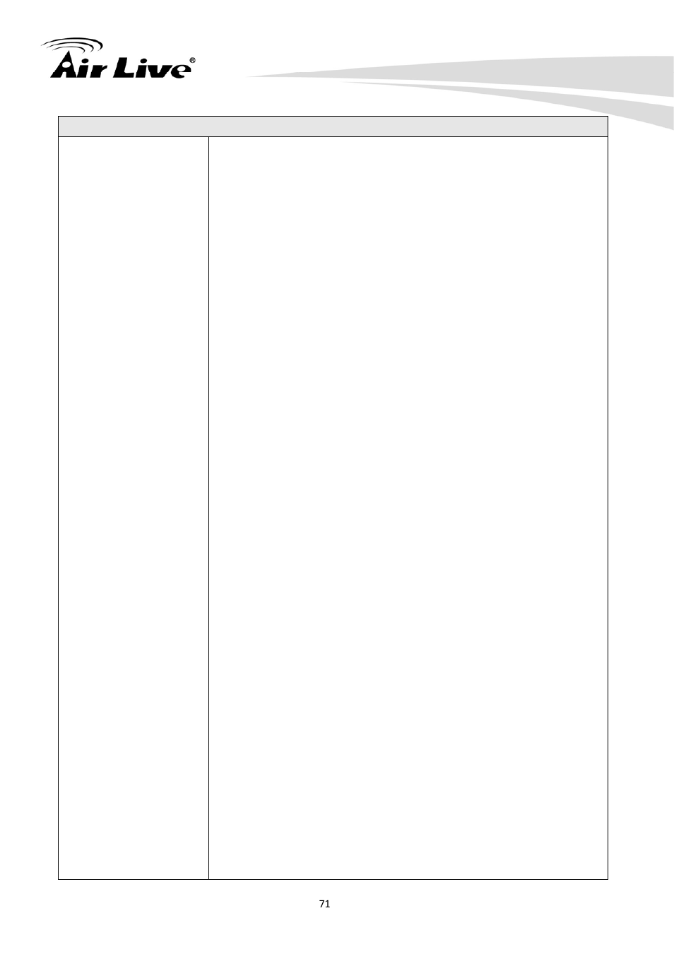 AirLive CW-720 User Manual | Page 76 / 99