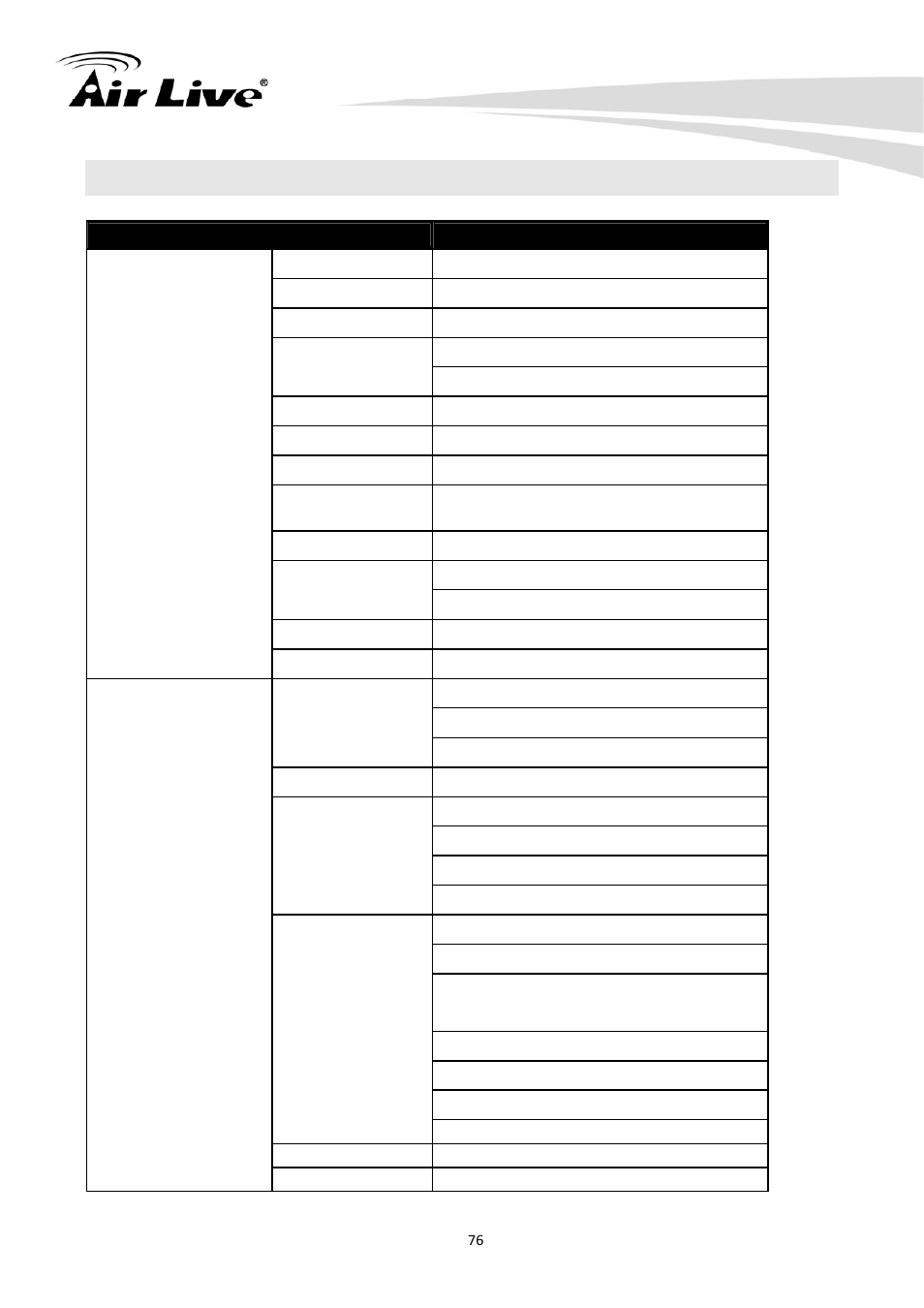 4 specification table | AirLive CW-720 User Manual | Page 81 / 99