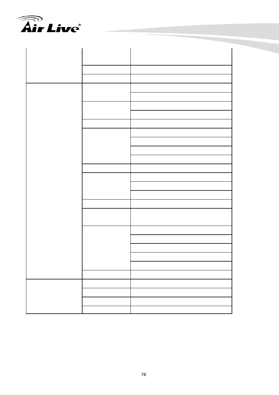 AirLive CW-720 User Manual | Page 83 / 99