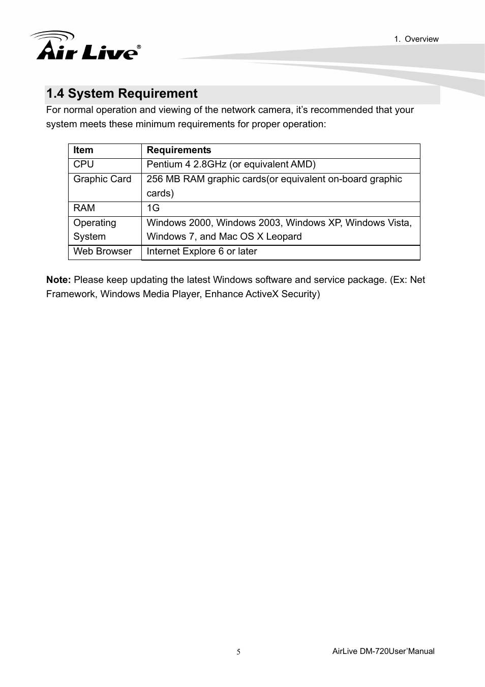 4 system requirement | AirLive DM-720 User Manual | Page 10 / 61