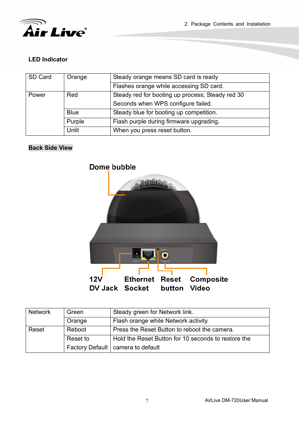 AirLive DM-720 User Manual | Page 12 / 61