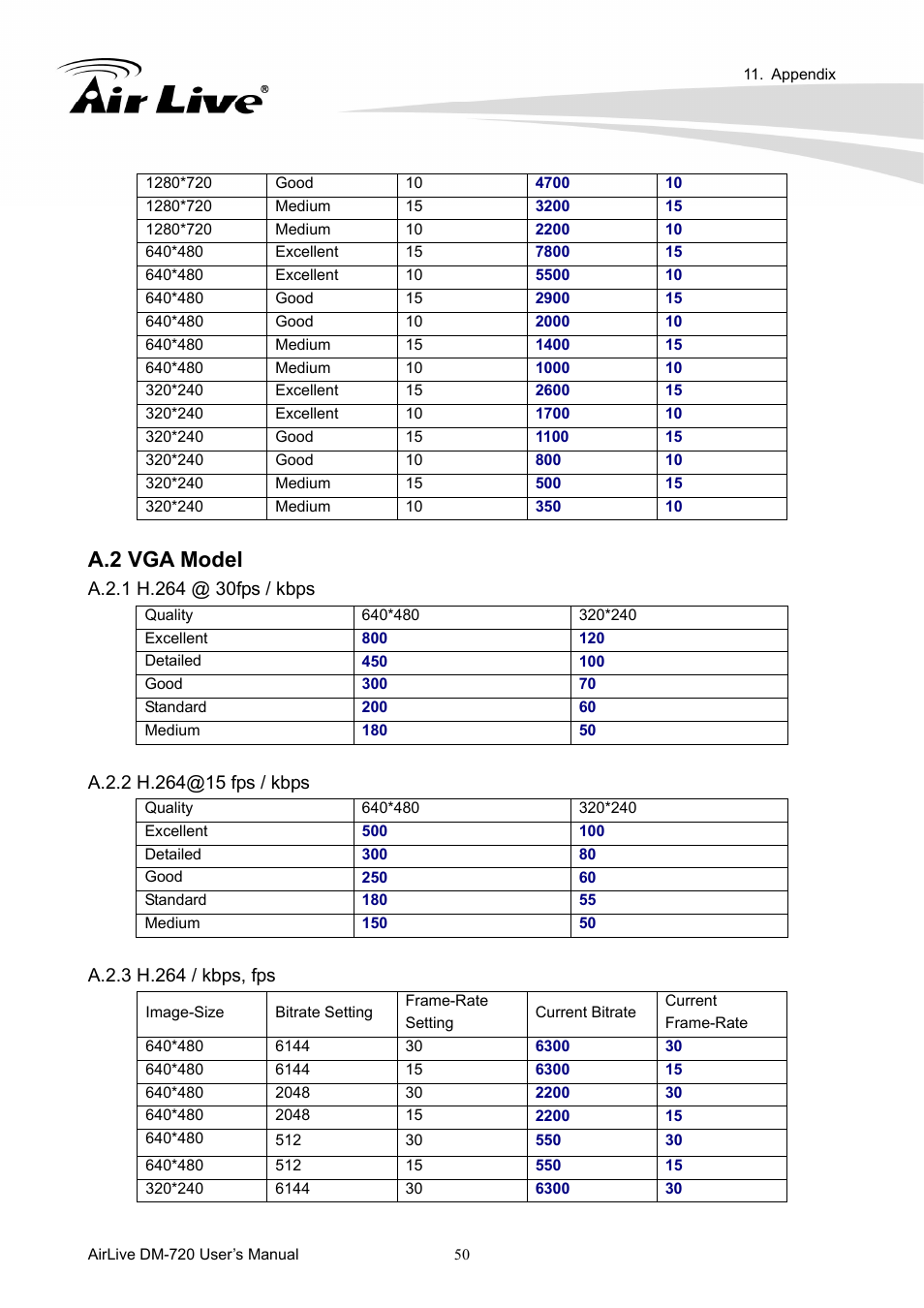 A.2 vga model | AirLive DM-720 User Manual | Page 55 / 61