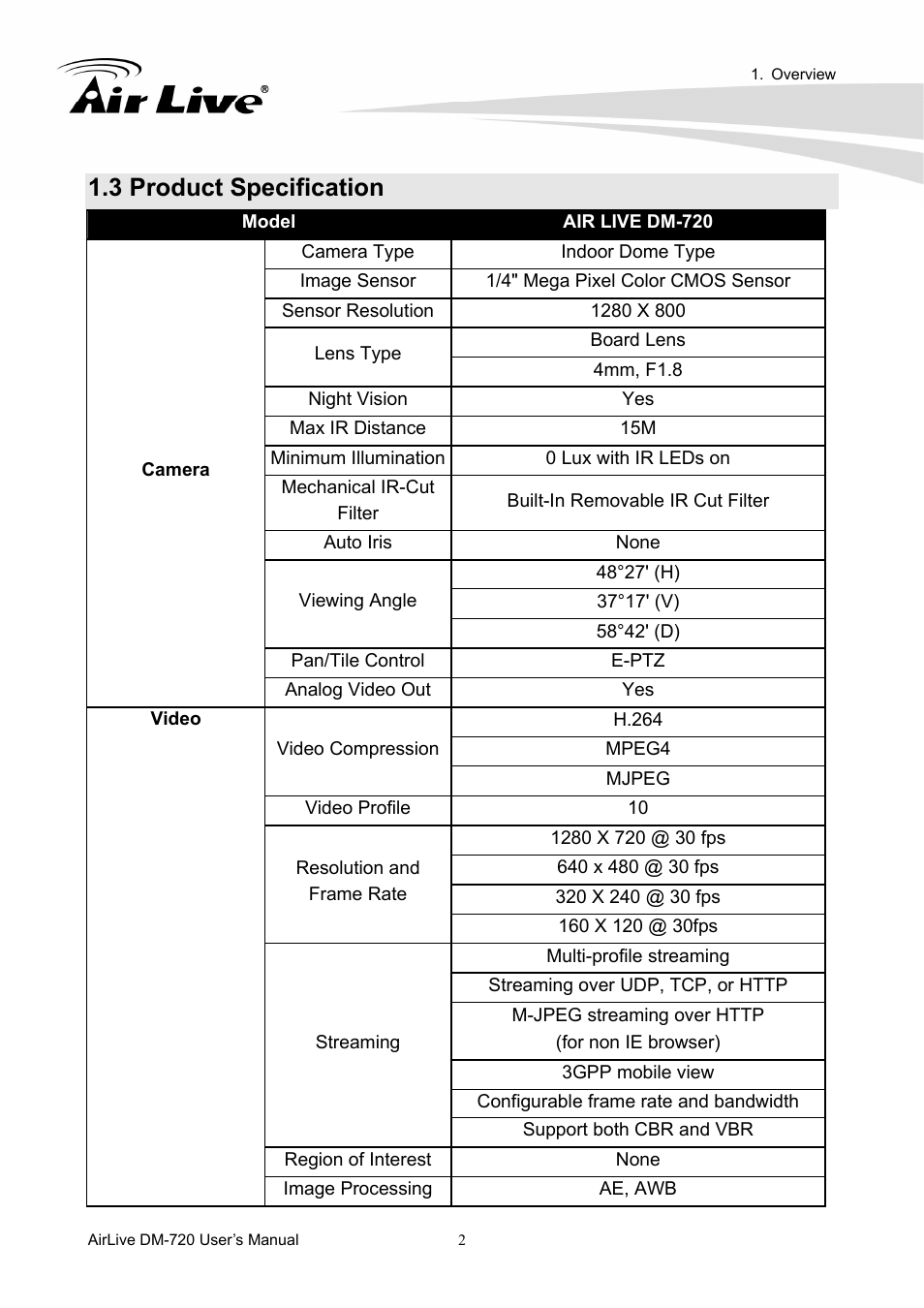 3 product specification | AirLive DM-720 User Manual | Page 7 / 61