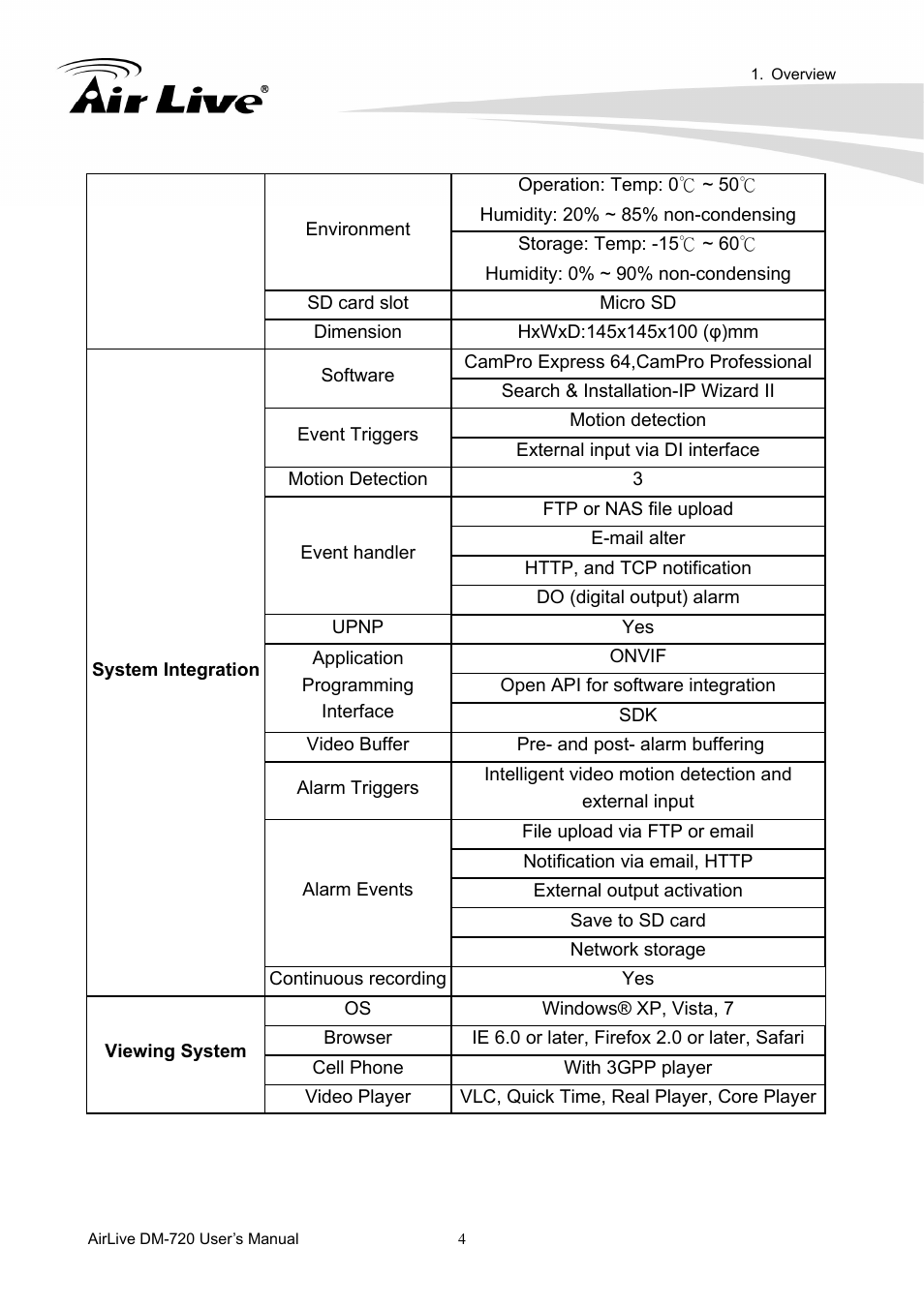AirLive DM-720 User Manual | Page 9 / 61