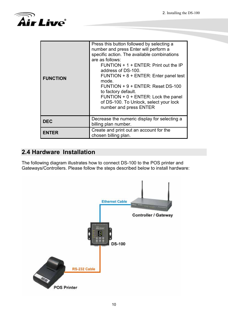 4 hardware installation | AirLive DS-100 User Manual | Page 12 / 34