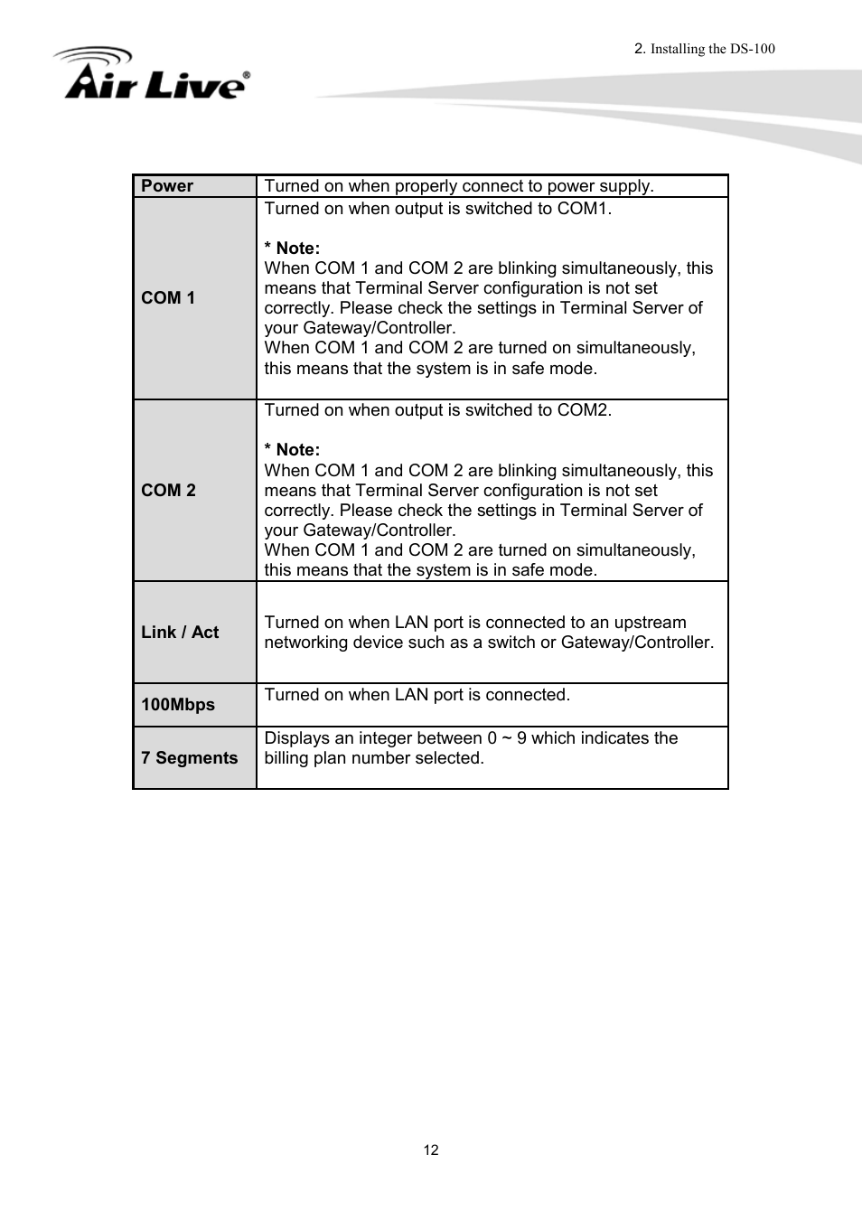 AirLive DS-100 User Manual | Page 14 / 34