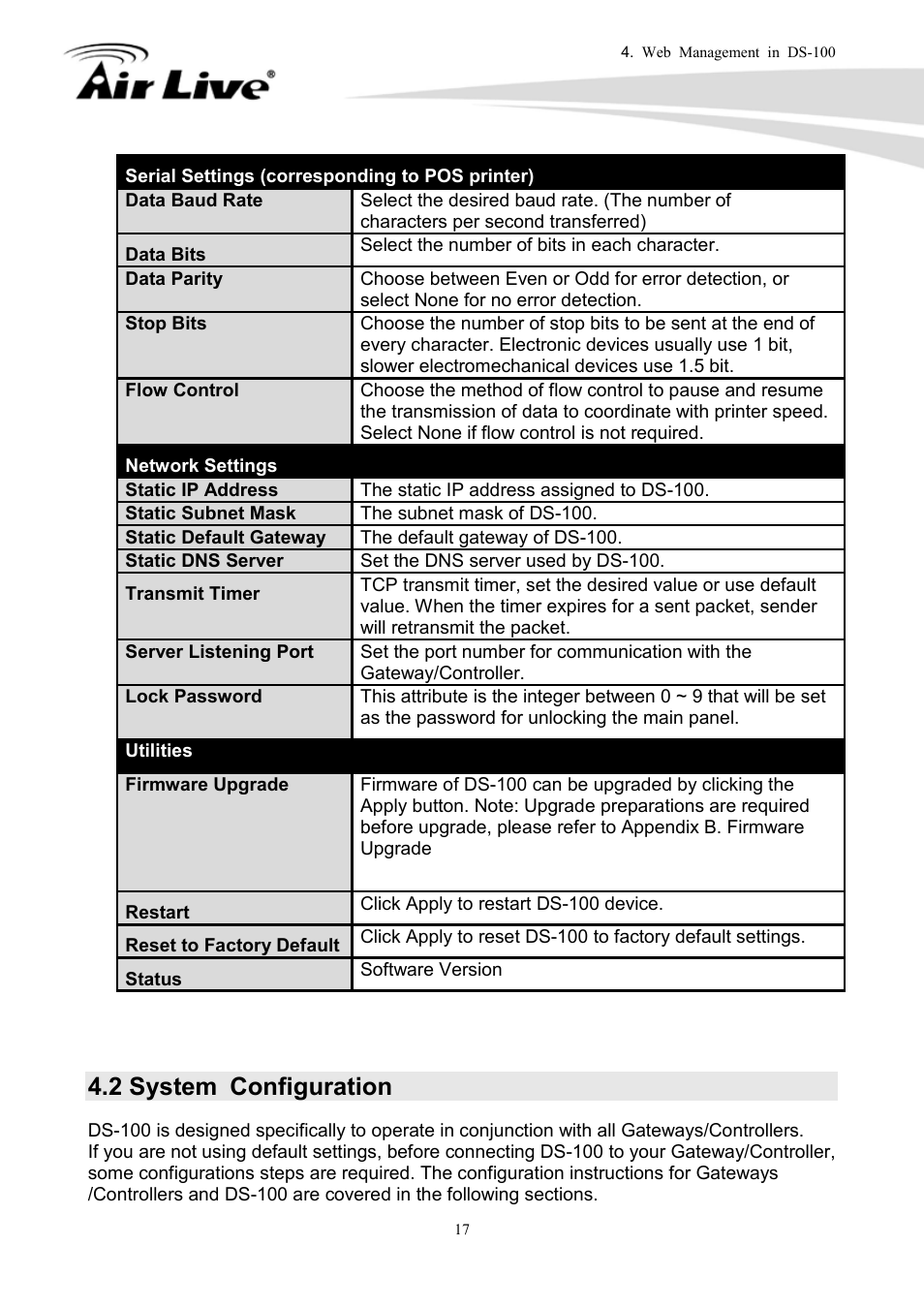 2 system configuration | AirLive DS-100 User Manual | Page 19 / 34