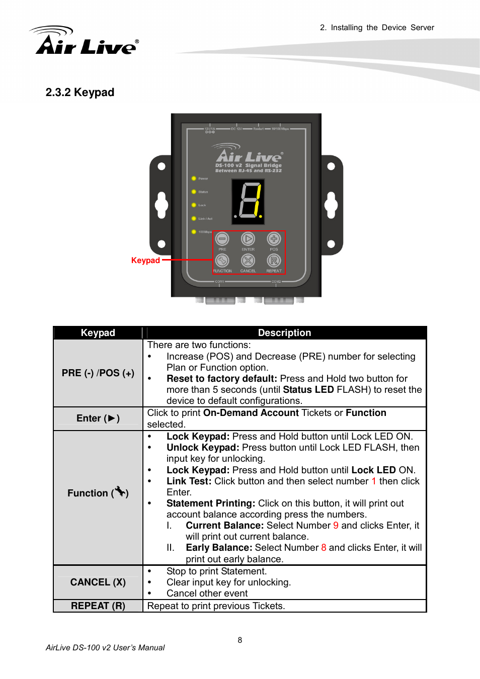 2 keypad | AirLive DS-100 v2 User Manual | Page 11 / 36