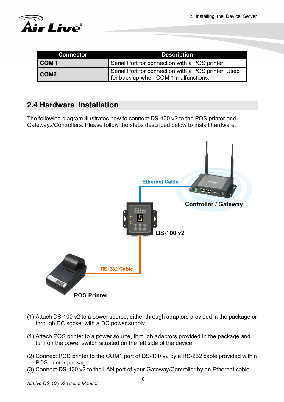 4 hardware installation | AirLive DS-100 v2 User Manual | Page 13 / 36