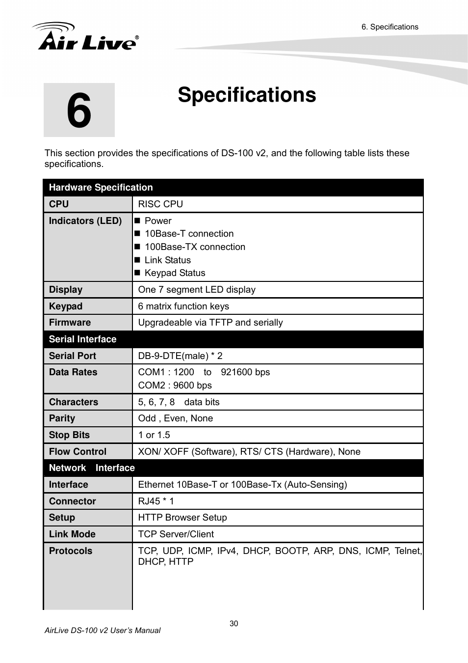 Specifications | AirLive DS-100 v2 User Manual | Page 33 / 36