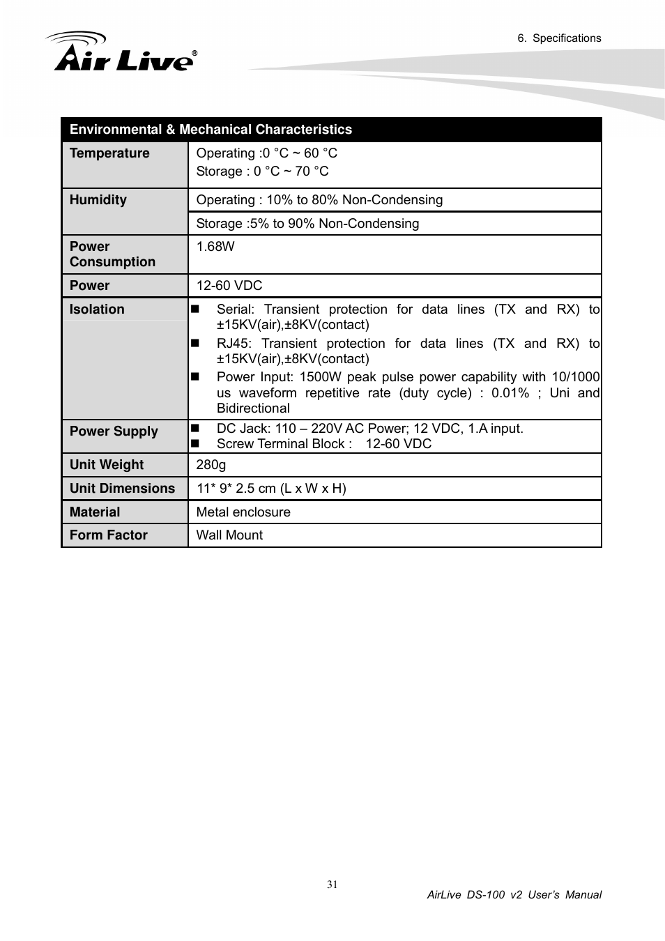 AirLive DS-100 v2 User Manual | Page 34 / 36