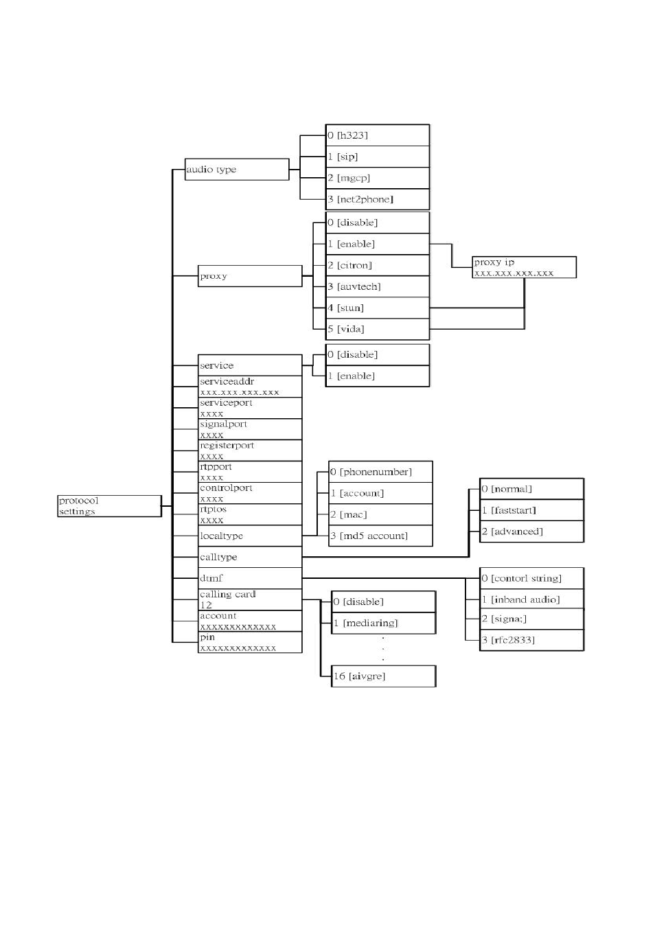 AirLive ePhone-1000S User Manual | Page 45 / 46
