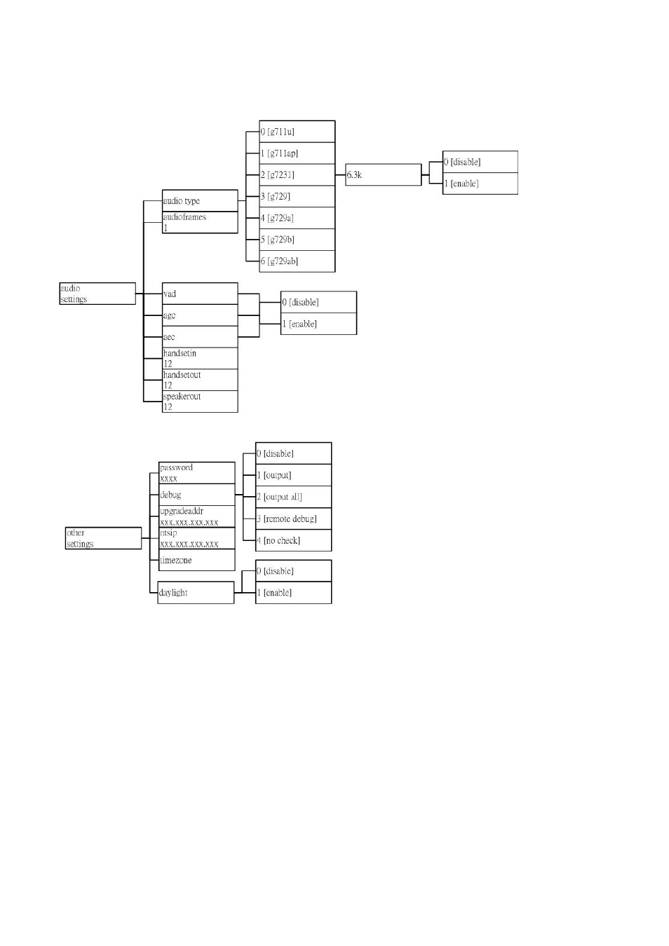 AirLive ePhone-1000S User Manual | Page 46 / 46