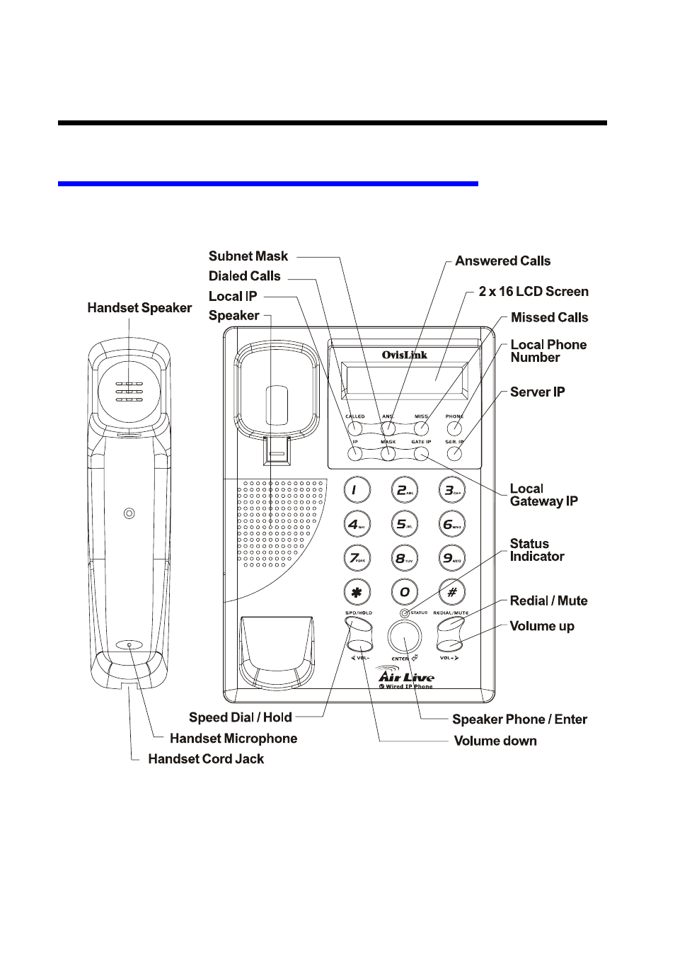 Front panel | AirLive ePhone-1000S User Manual | Page 9 / 46