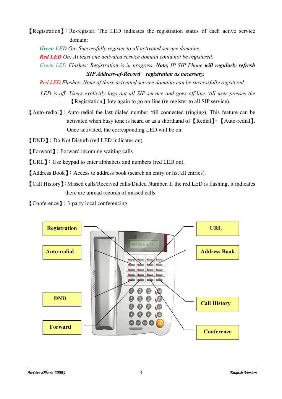 AirLive ePhone-2000S User Manual | Page 7 / 26