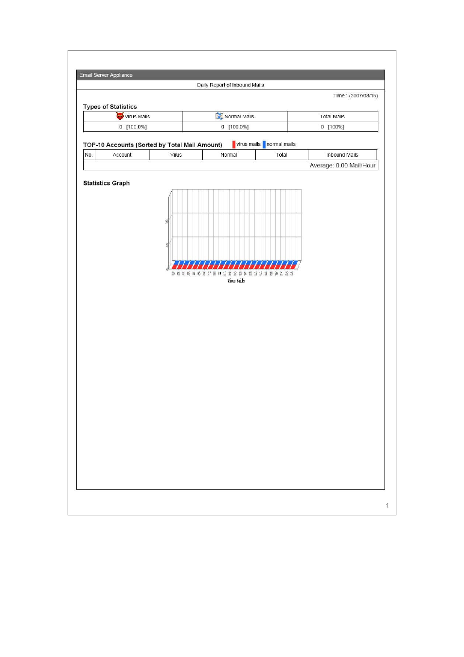 AirLive ES-4000 v2 User Manual | Page 136 / 168