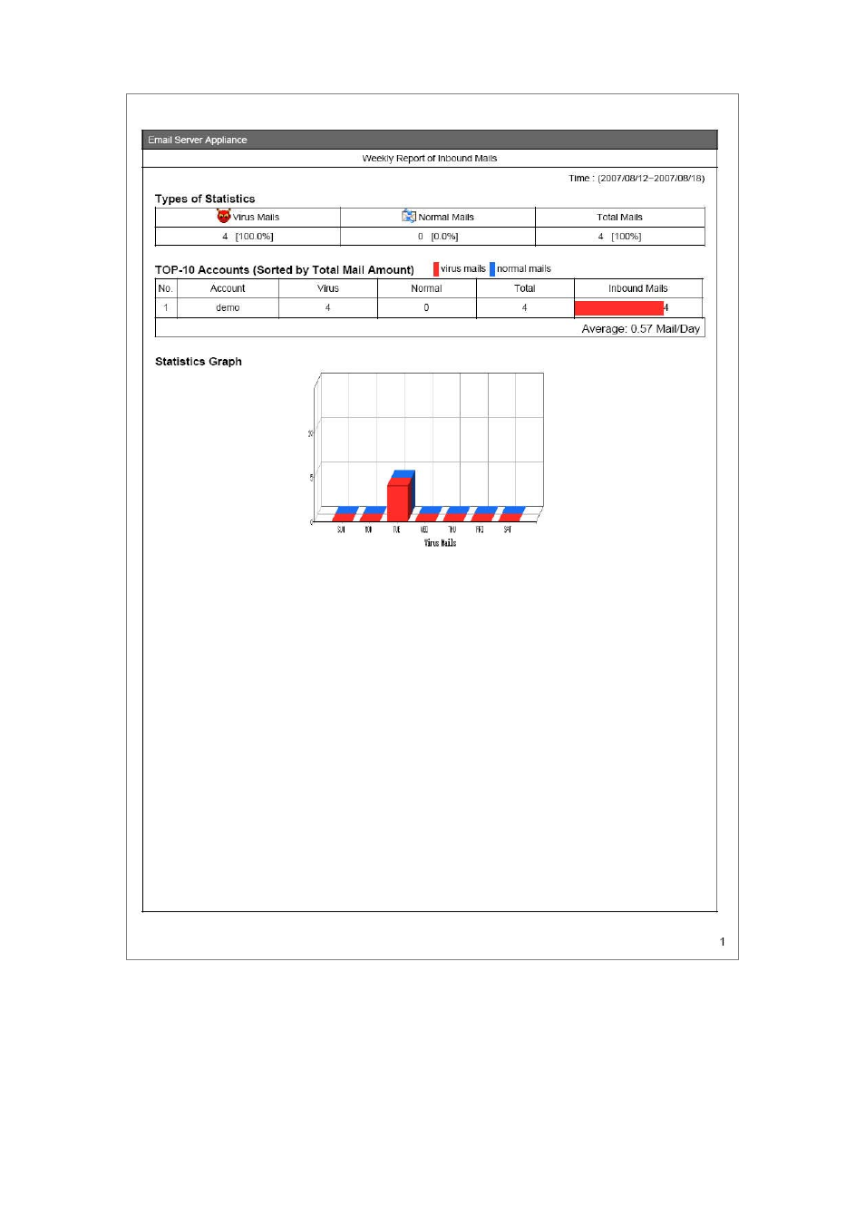 AirLive ES-4000 v2 User Manual | Page 139 / 168