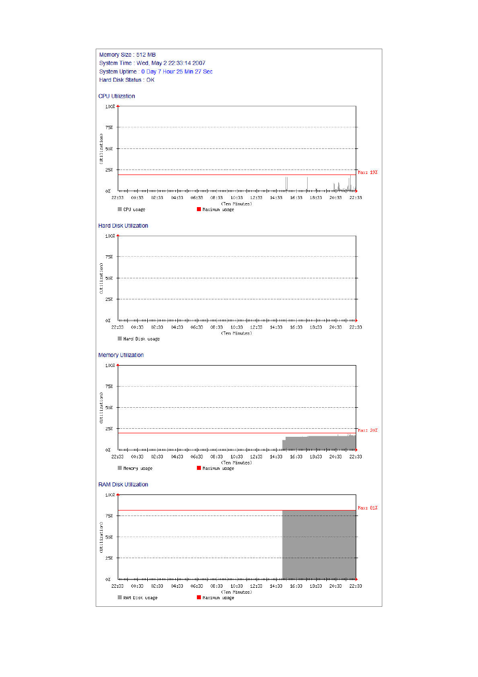AirLive ES-4000 v2 User Manual | Page 162 / 168