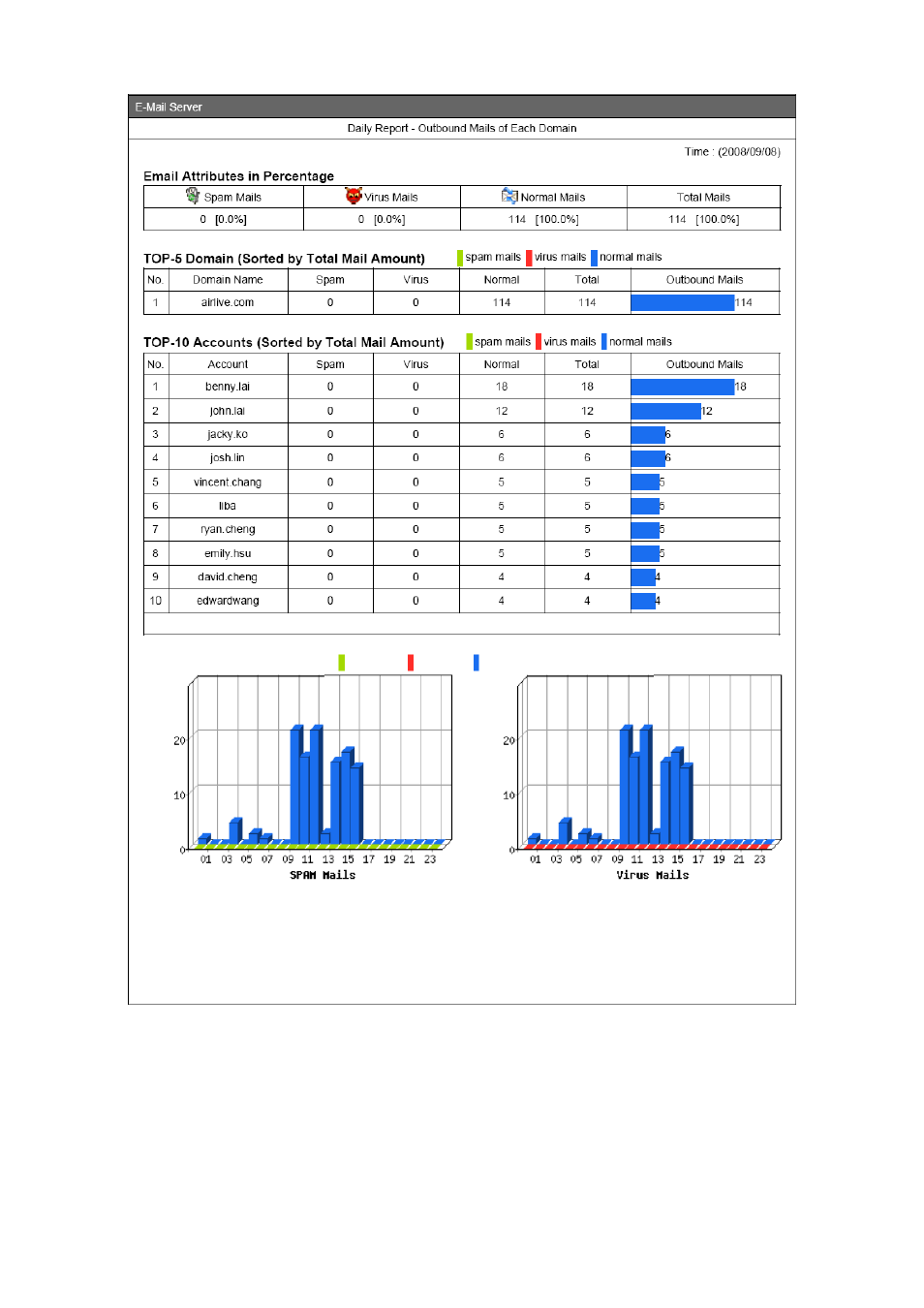AirLive ES-6000 User Manual | Page 137 / 221