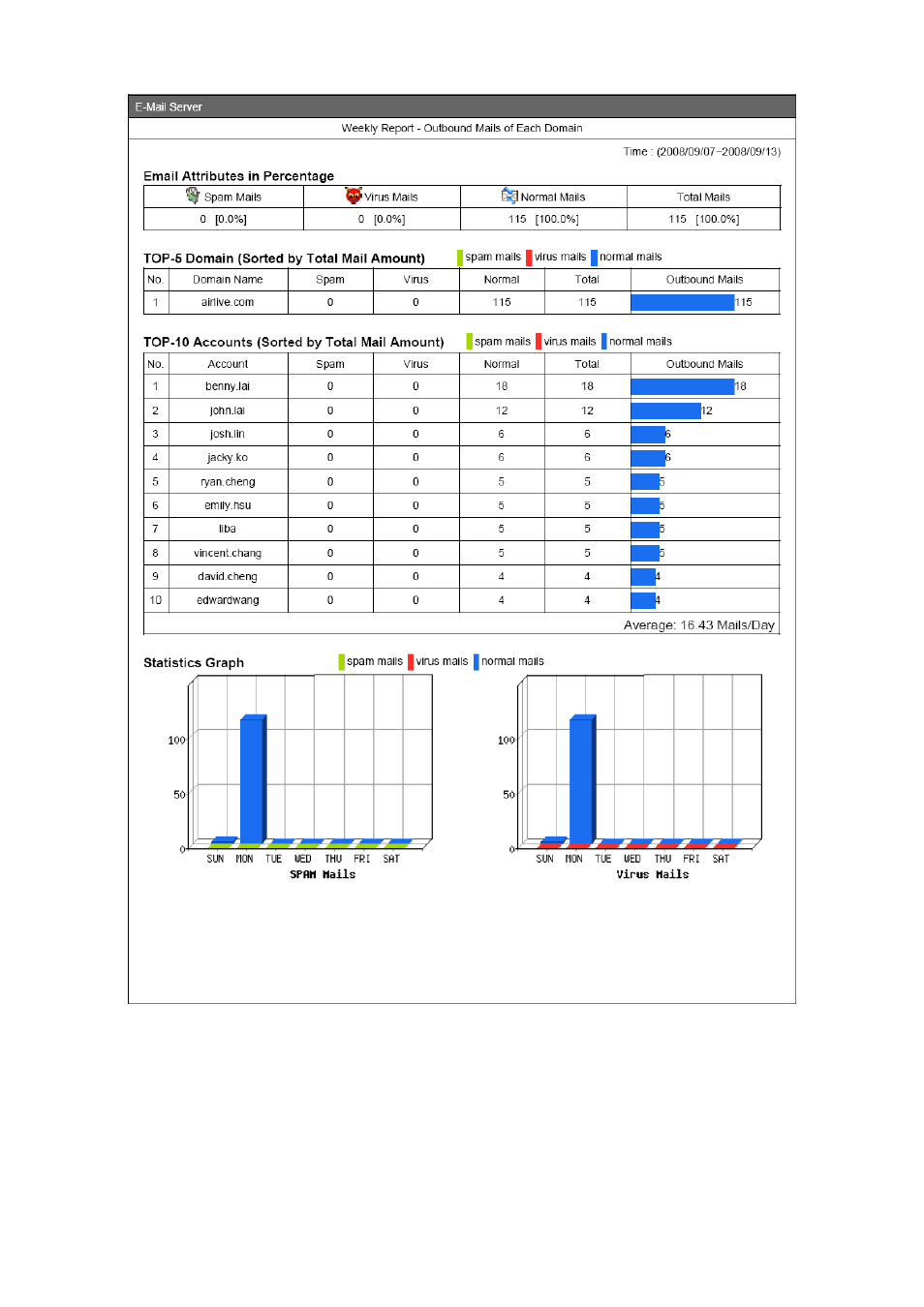 AirLive ES-6000 User Manual | Page 142 / 221