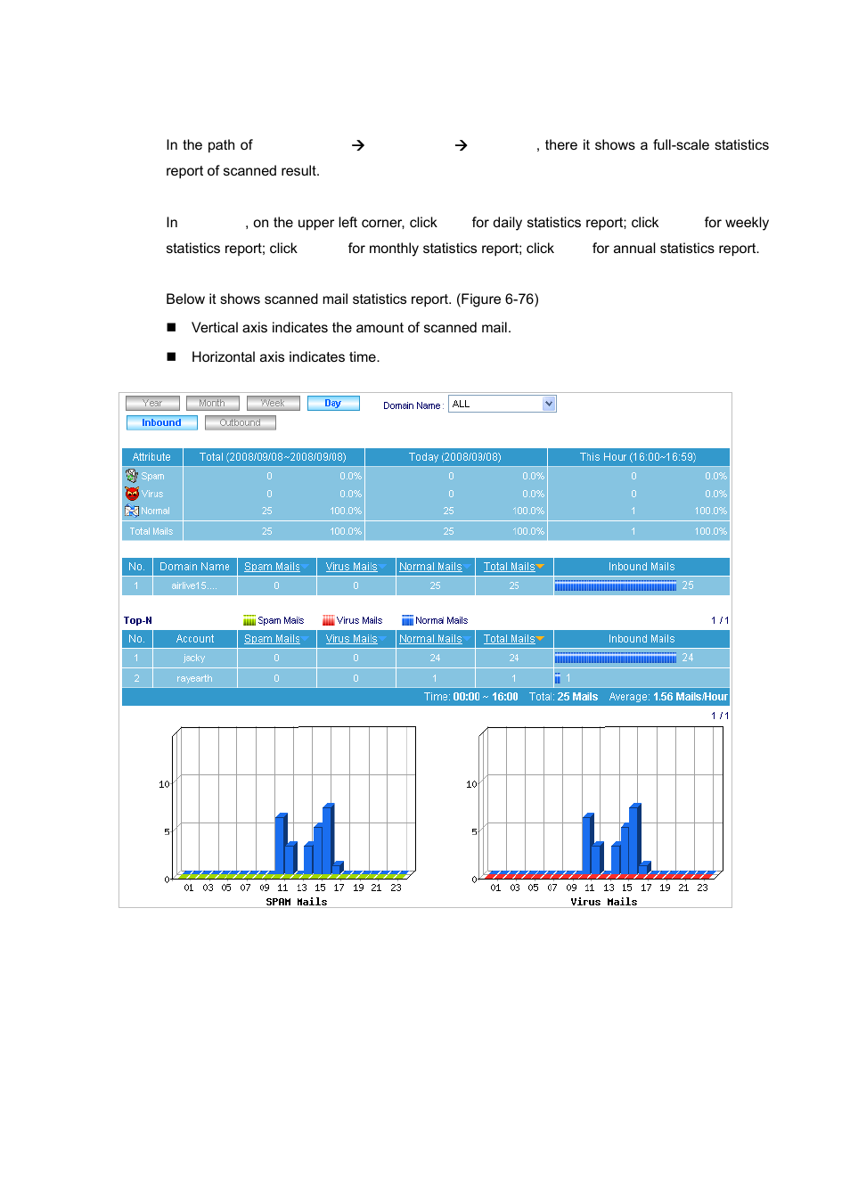 AirLive ES-6000 User Manual | Page 144 / 221