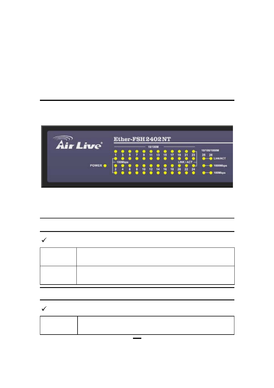 Understanding led indicators, Power led, Ports 1~24 status leds | AirLive Ether-FSH2402NT User Manual | Page 16 / 19