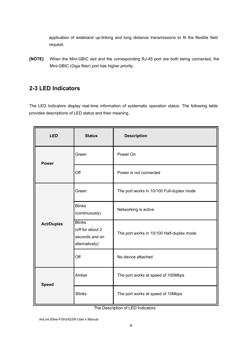 3 led indicators | AirLive Ether-FSH2422W User Manual | Page 10 / 55