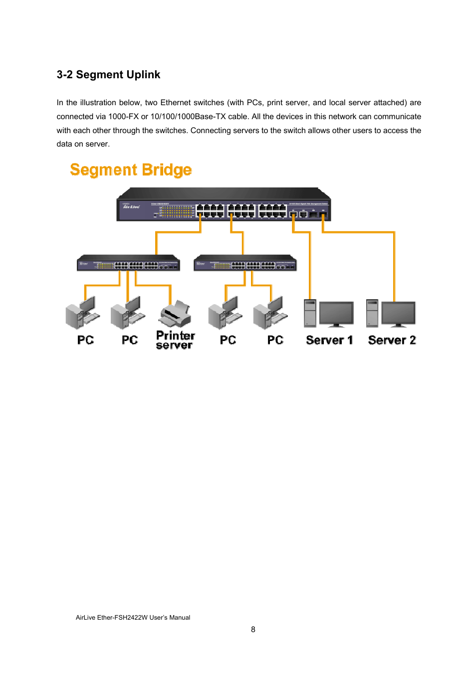 2 segment uplink | AirLive Ether-FSH2422W User Manual | Page 14 / 55