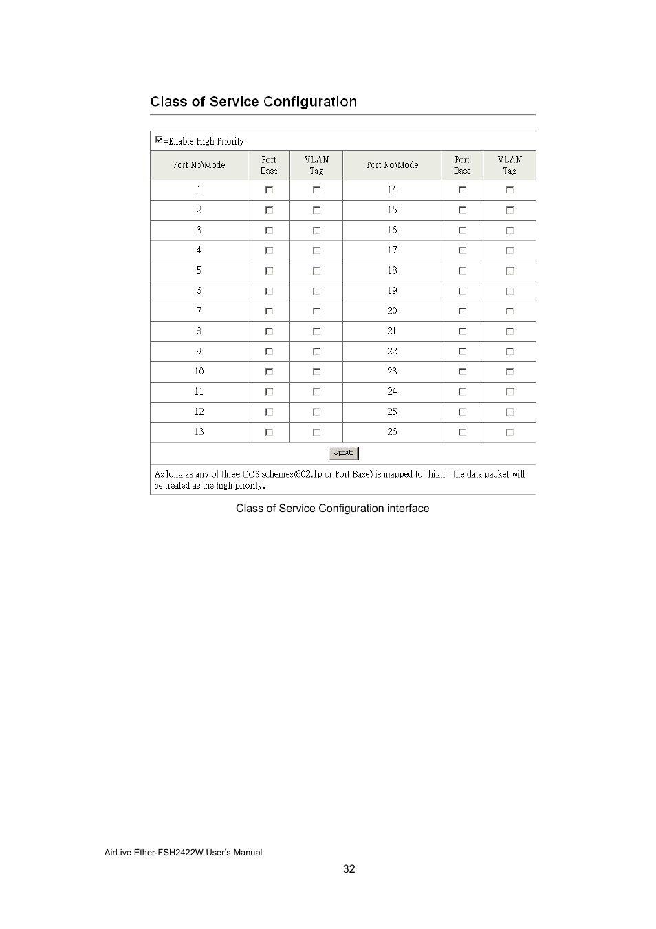 AirLive Ether-FSH2422W User Manual | Page 38 / 55