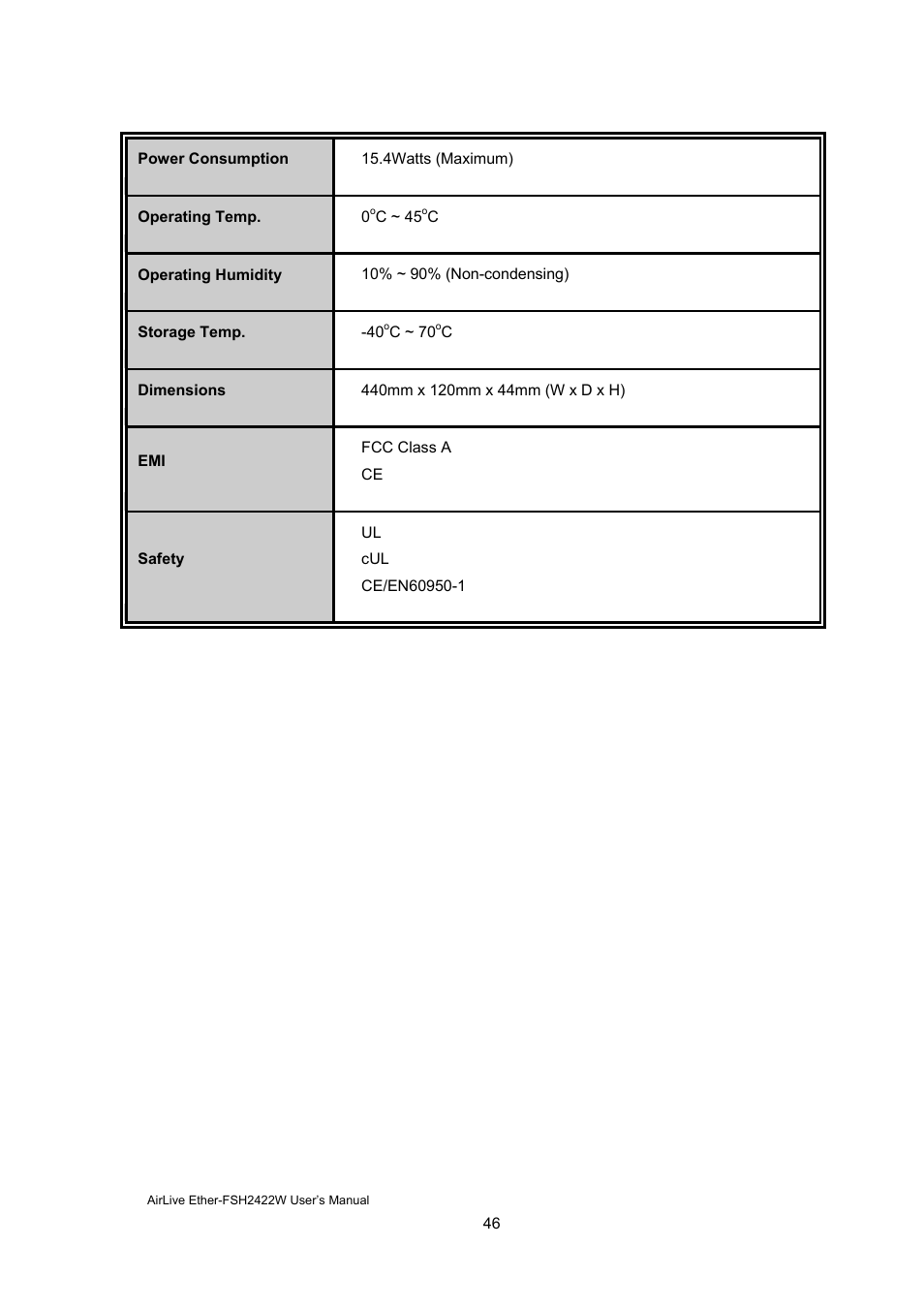 AirLive Ether-FSH2422W User Manual | Page 52 / 55